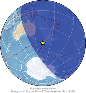Global view