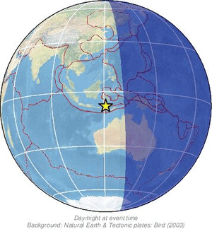 Global view