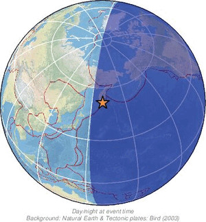 Global view