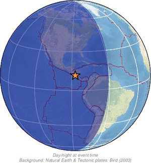 Global view