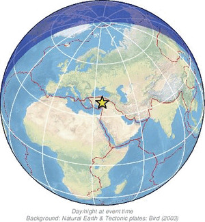 Global view