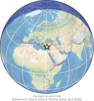Global view