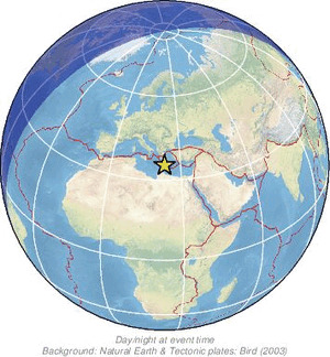 Global view