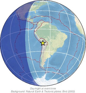 Global view