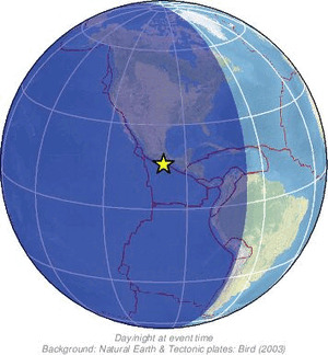 Global view