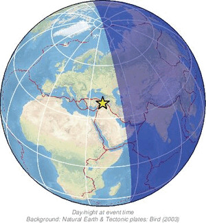 Global view