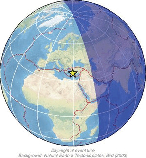 Global view