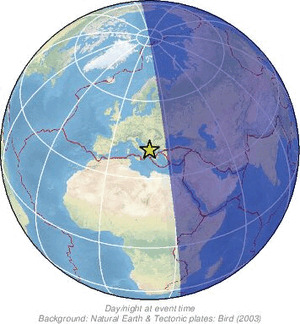 Global view