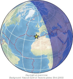 Global view