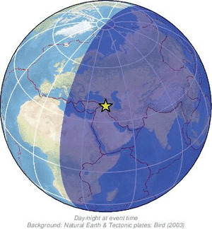 Global view