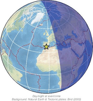 Global view
