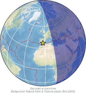 Global view