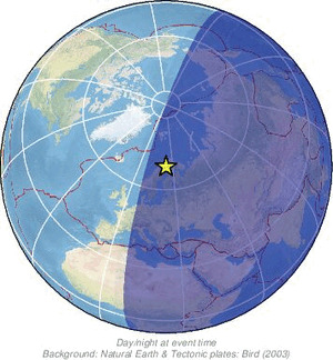 Global view