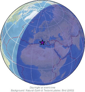 Global view