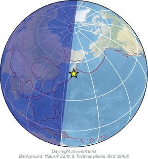 Global view