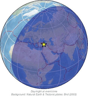 Global view