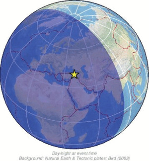 Global view
