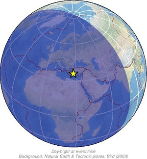 Global view