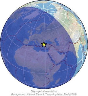 Global view