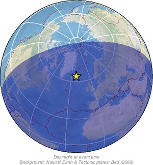 Global view