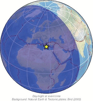 Global view
