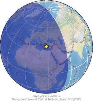 Global view