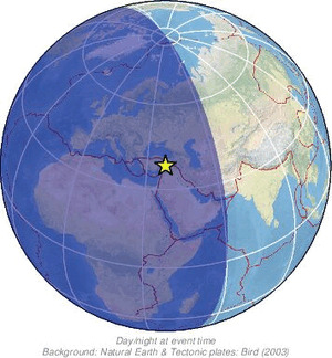 Global view