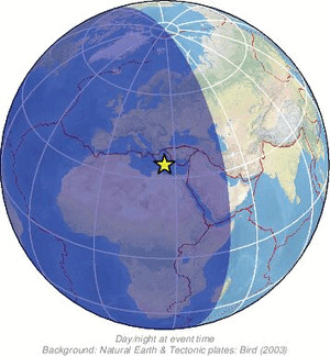 Global view