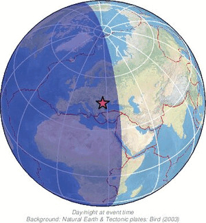Global view
