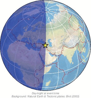 Global view