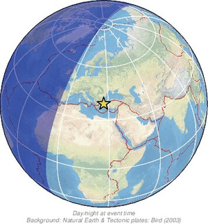 Global view