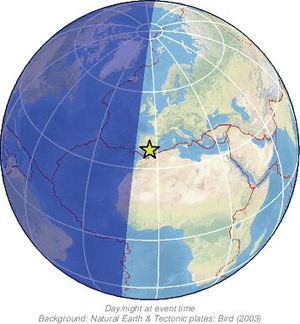 Global view