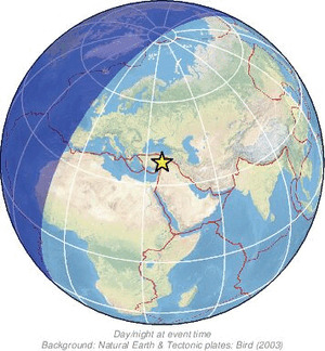 Global view