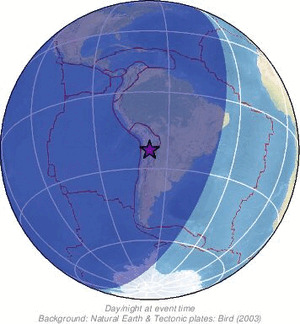 Global view