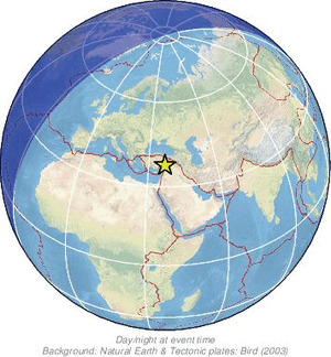Global view
