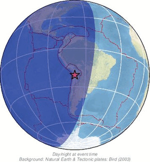 Global view