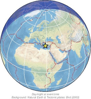 Global view
