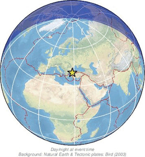 Global view