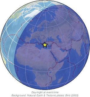 Global view