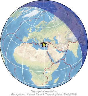 Global view