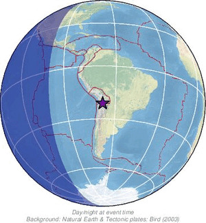 Global view