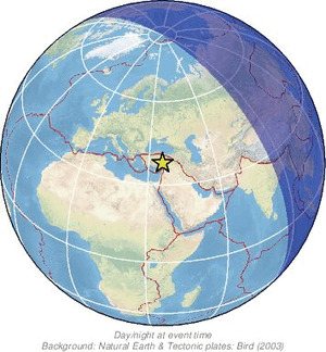 Global view