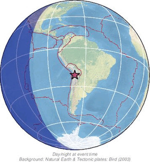 Global view