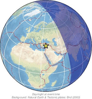 Global view