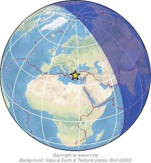 Global view