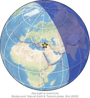 Global view