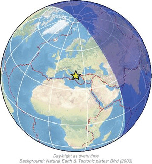 Global view