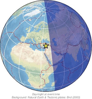 Global view