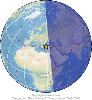 Global view
