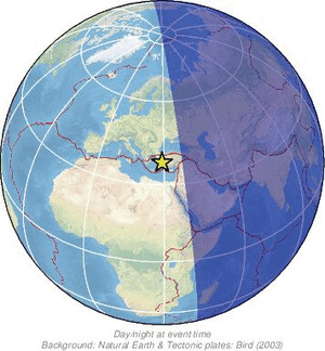 Global view